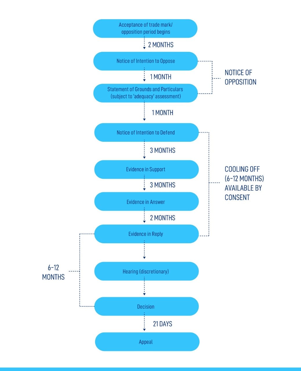 trade-mark-registration-becomes-even-more-affordable-ip-australia-fee